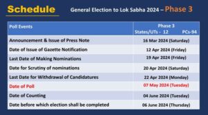 Loksabha Election 2024 लोकसभा 2024 के आम चुनाव के तीसरे चरण के लिए राजपत्र अधिसूचना