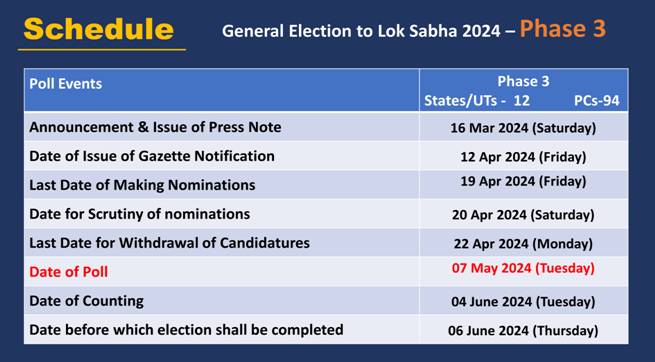 लोकसभा 2024 के आम चुनाव के तीसरे चरण के लिए